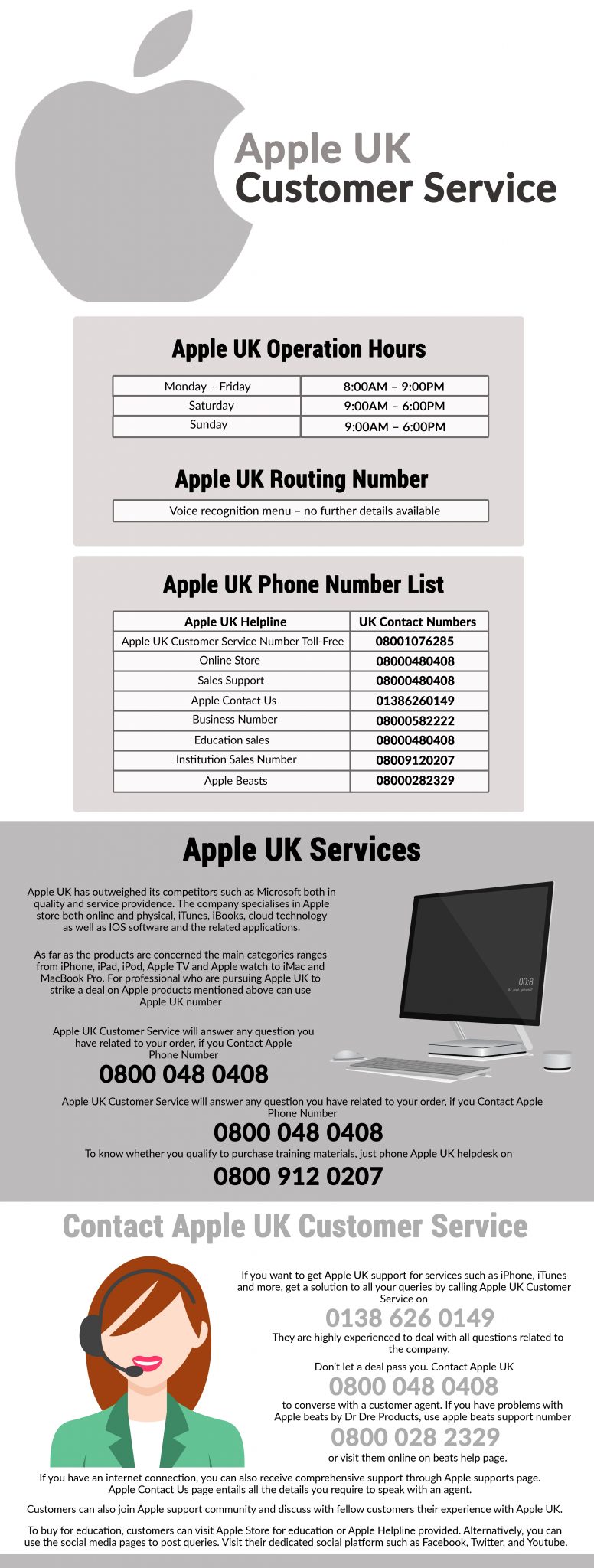 Apple Phone Numbers (Important) Call 0844 306 9184