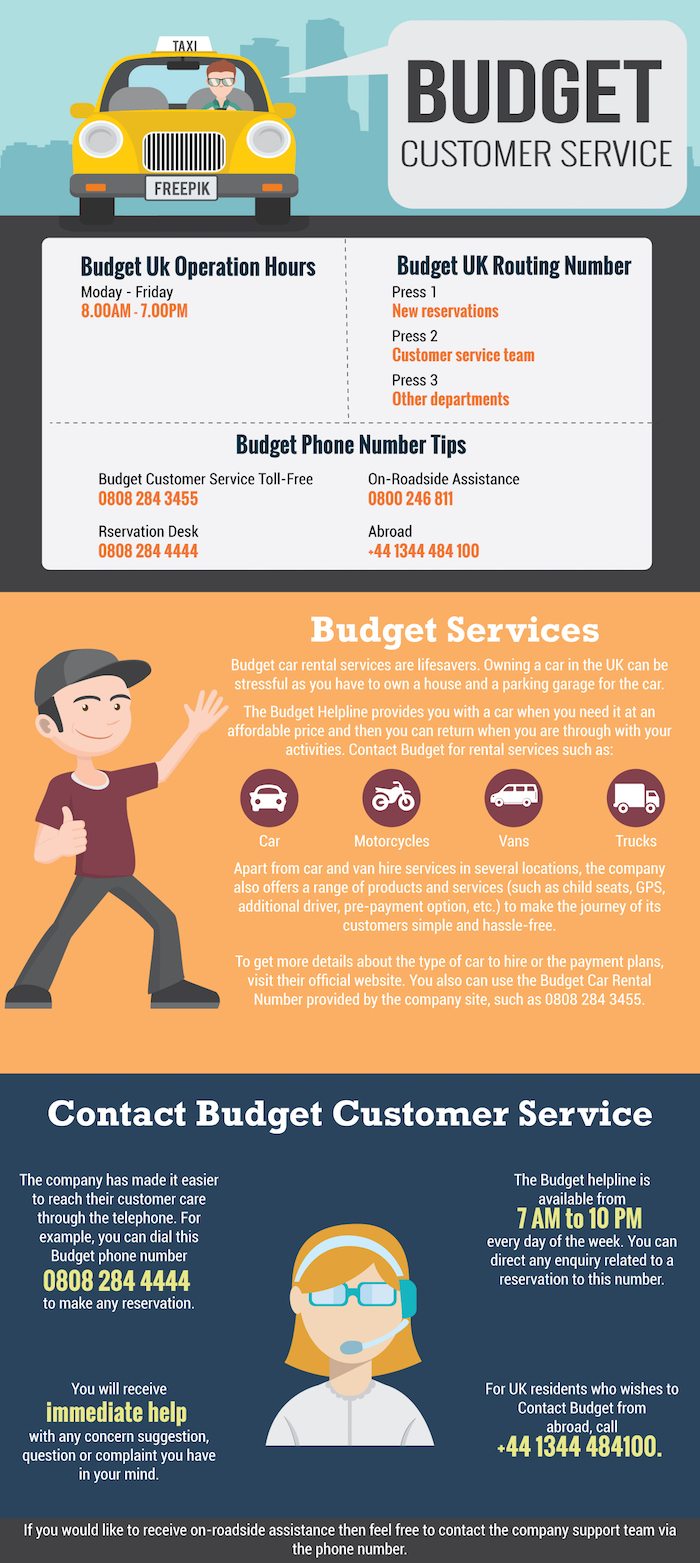 Budget Car Rental Reliable Helpline Number | Call 02070260077