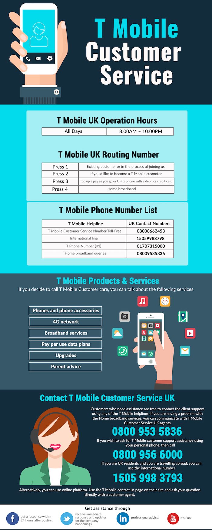 t-mobile-numbers-working-dial-the-updated-number-on-0844-306-9101