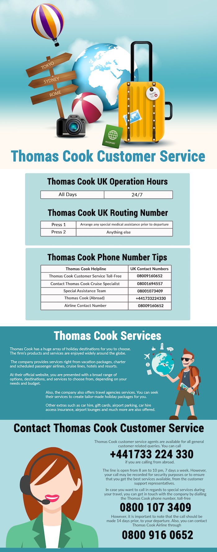 Thomas cook forex customer care