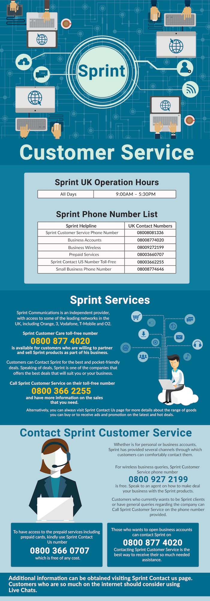 Sprint Service Phone Number - Direct Call on 0844 3069185